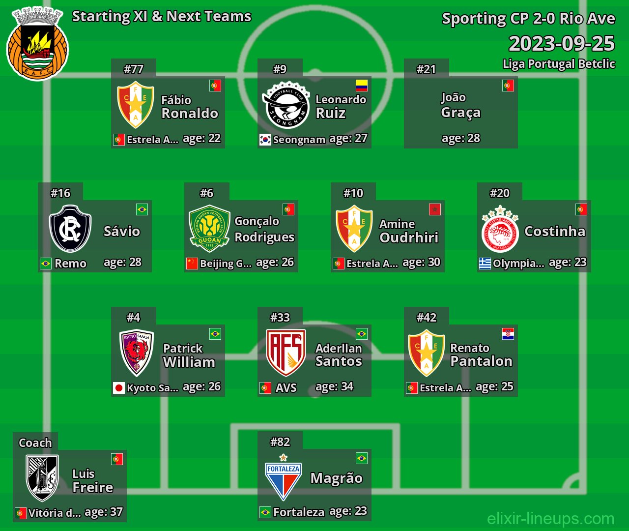 Rio Ave Starting XI & Next Teams 2023-09-25
