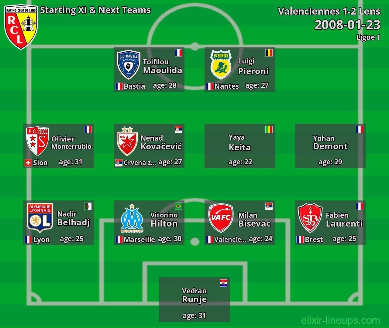 Lens Starting XI & Next Teams 2008-01-23