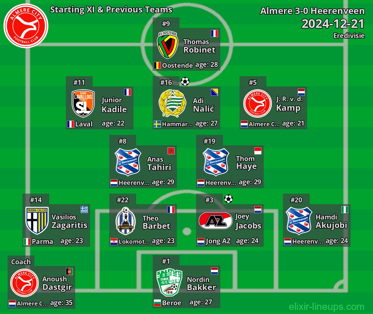 Almere Starting XI & Previous Teams 2024-12-21