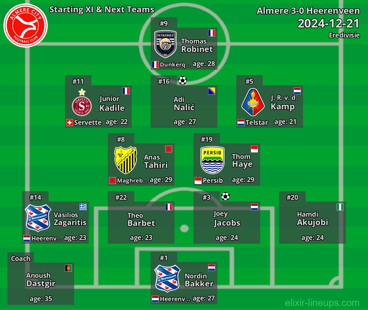 Almere Starting XI & Next Teams 2024-12-21