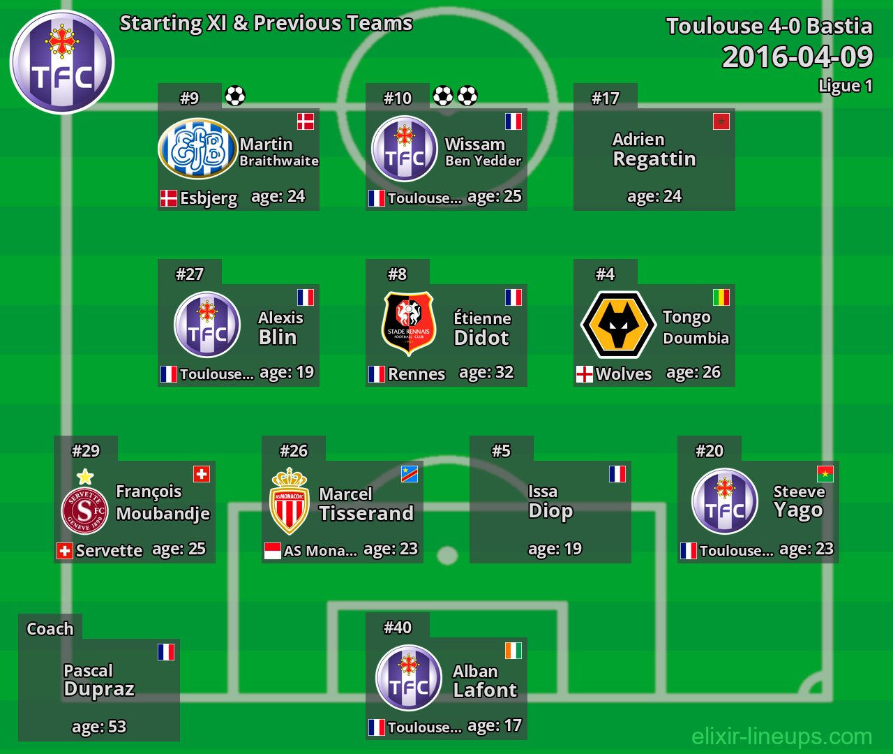 Toulouse Starting XI & Previous Teams 2016-04-09