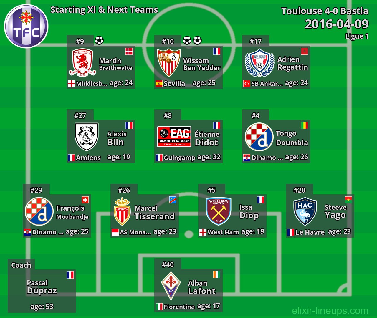 Toulouse Starting XI & Next Teams 2016-04-09