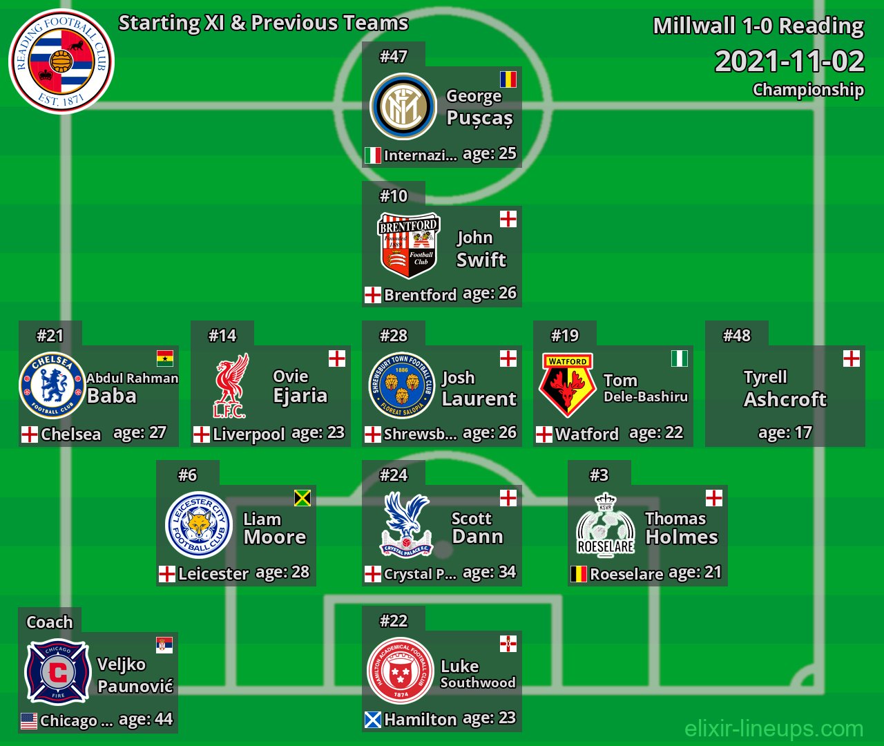 Reading Starting XI & Previous Teams 2021-11-02