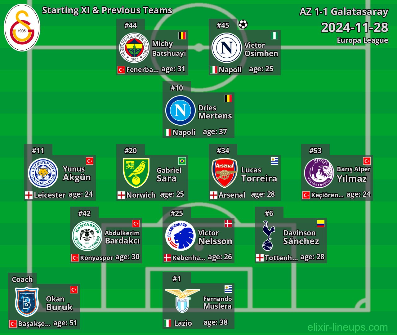Galatasaray Starting XI & Previous Teams 2024-11-28