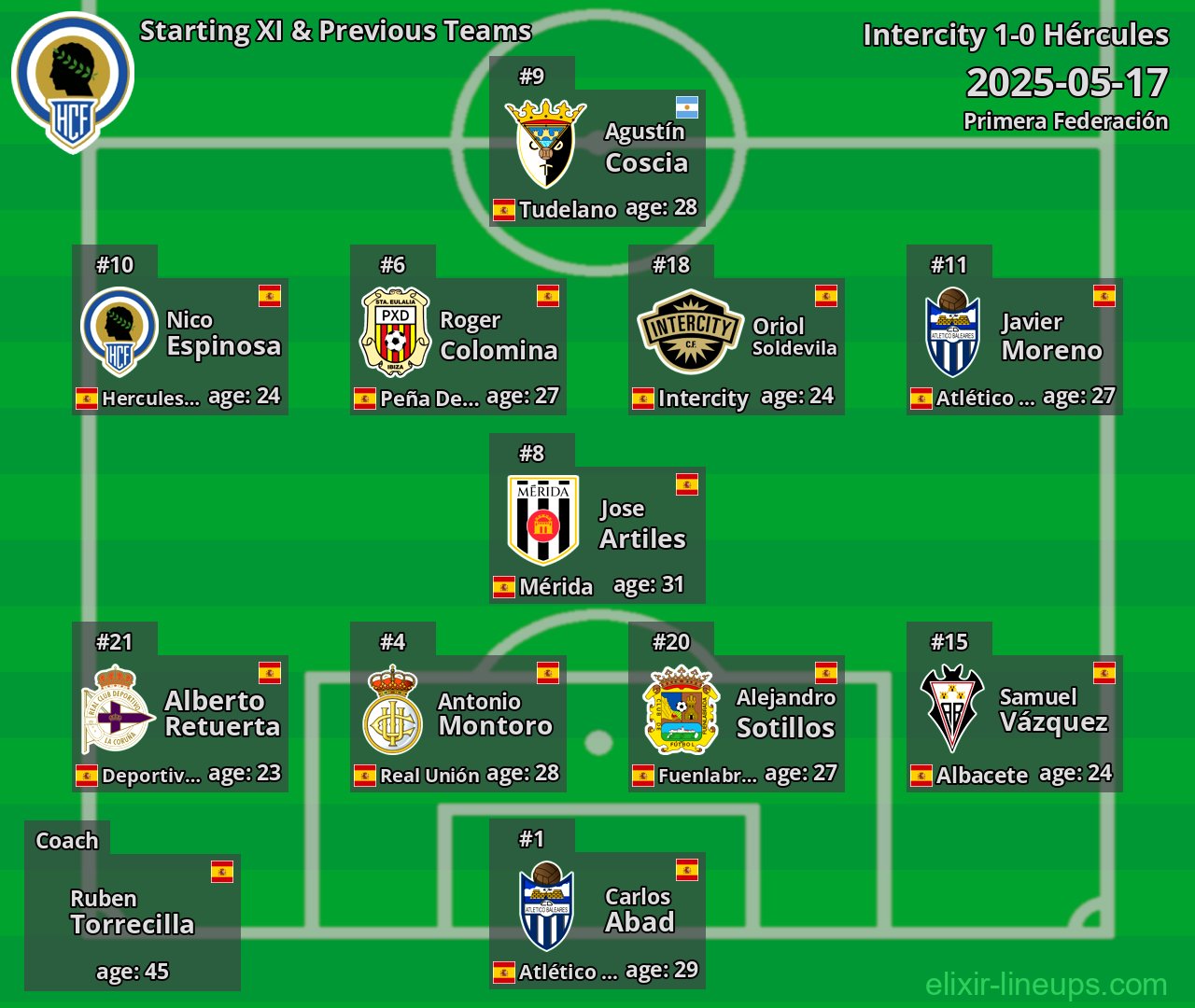 Hércules Starting XI & Previous Teams 2025-05-17