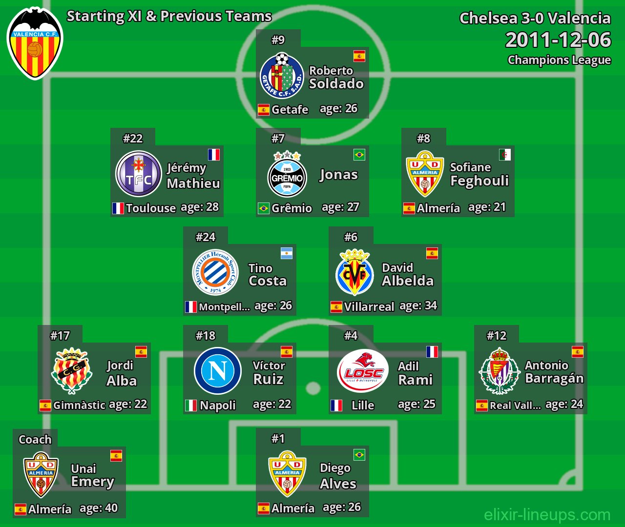Valencia Starting XI & Previous Teams 2011-12-06