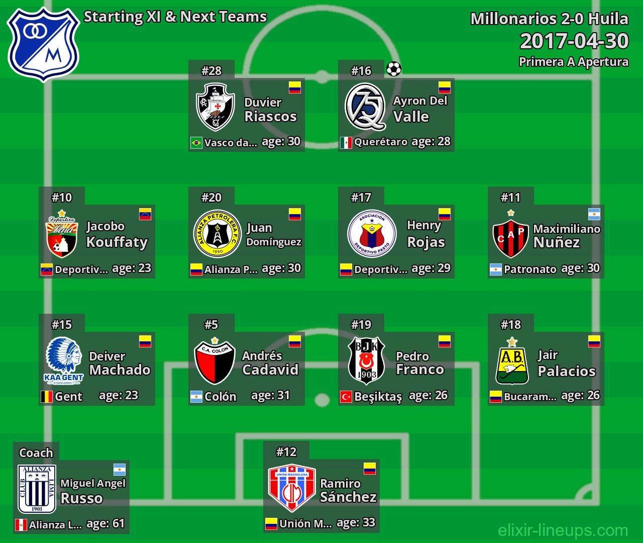 Millonarios Starting XI & Next Teams 2017-04-30