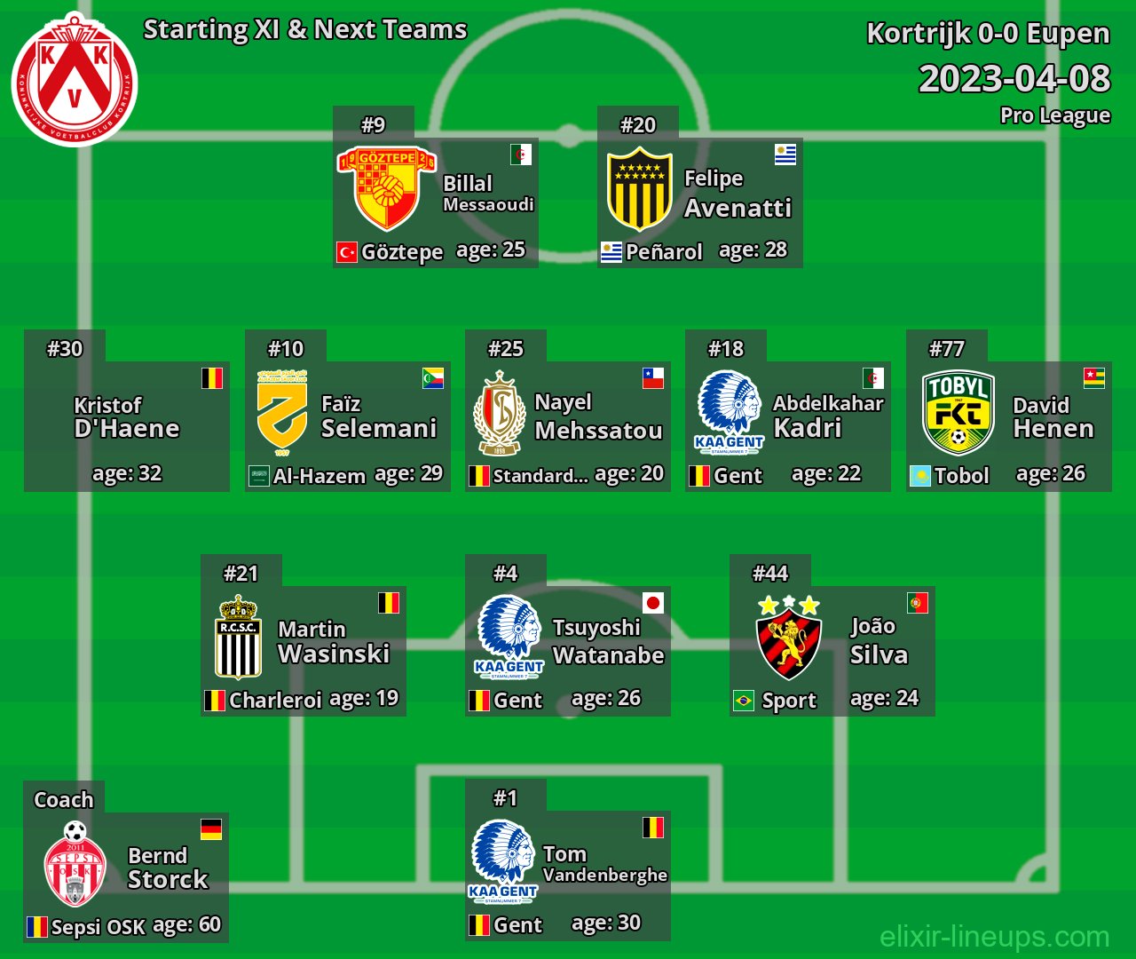 Kortrijk Starting XI & Next Teams 2023-04-08
