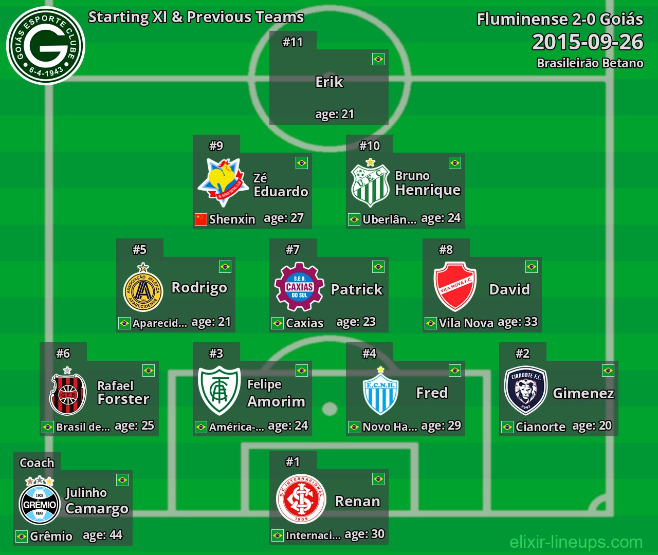 Goiás Starting XI & Previous Teams 2015-09-26