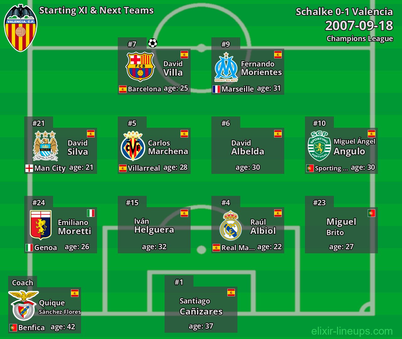Valencia Starting XI & Next Teams 2007-09-18