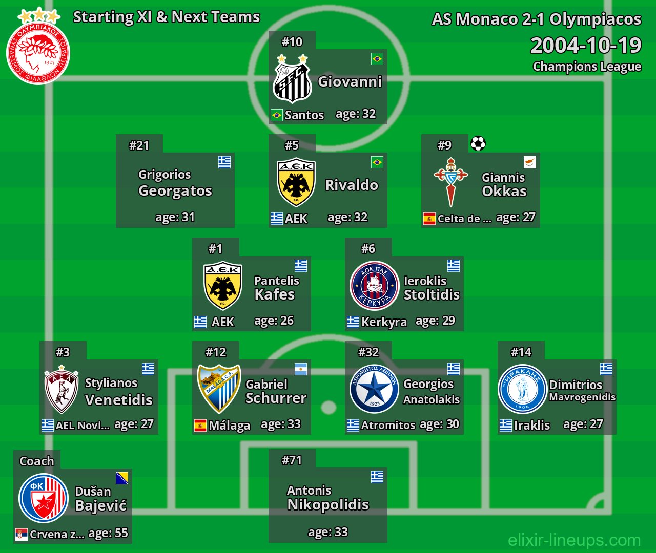 Olympiacos Starting XI & Next Teams 2004-10-19