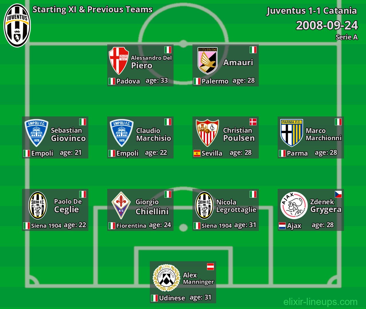 Juventus Starting XI & Previous Teams 2008-09-24