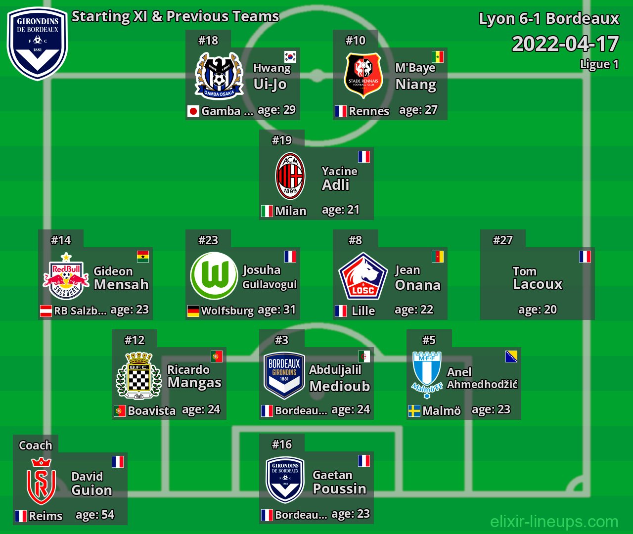 Bordeaux Starting XI & Previous Teams 2022-04-17