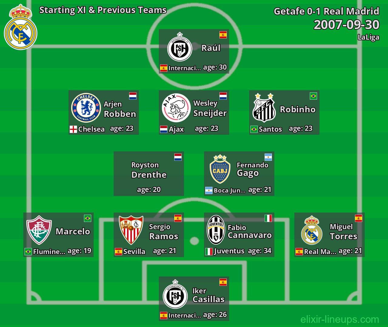 Real Madrid Starting XI & Previous Teams 2007-09-30