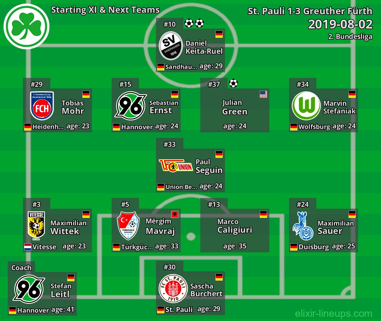 Greuther Fürth Starting XI & Next Teams 2019-08-02