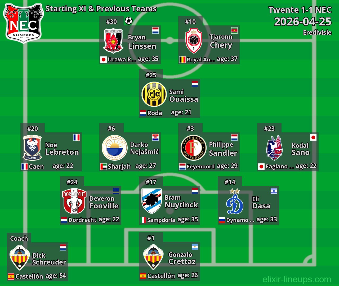 NEC Starting XI & Previous Teams 2026-04-25