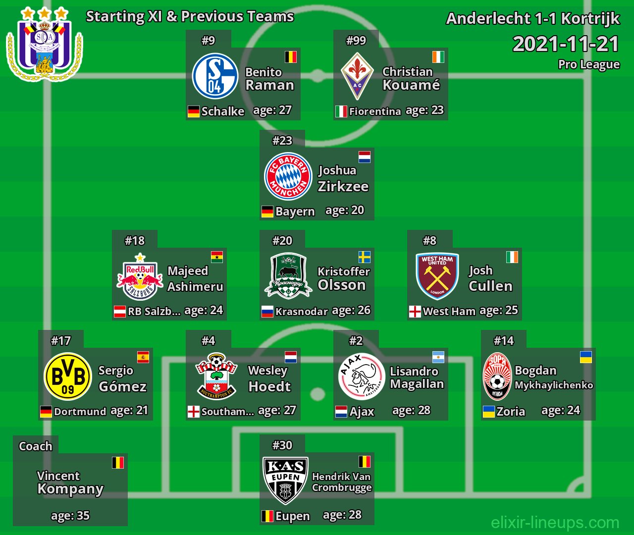 Anderlecht Starting XI & Previous Teams 2021-11-21