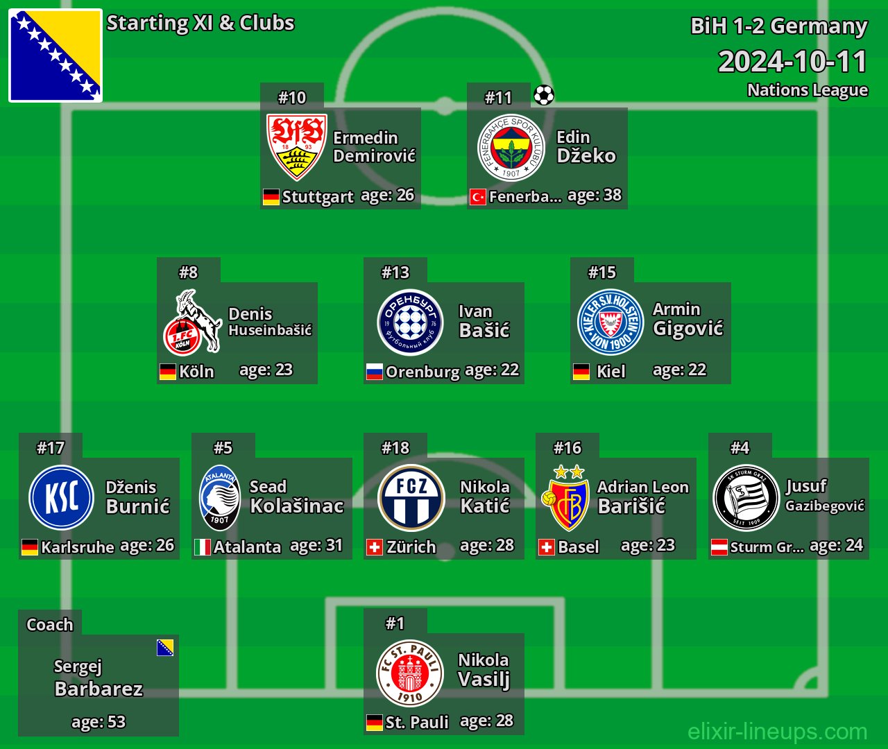 Bosnia & Herzegovina Starting XI 2024-10-11