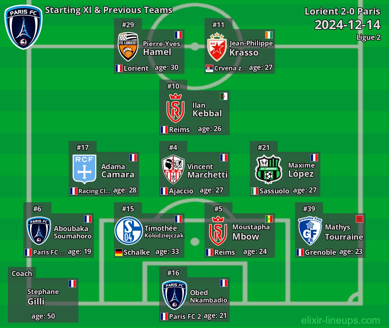 Paris Starting XI & Previous Teams 2024-12-14