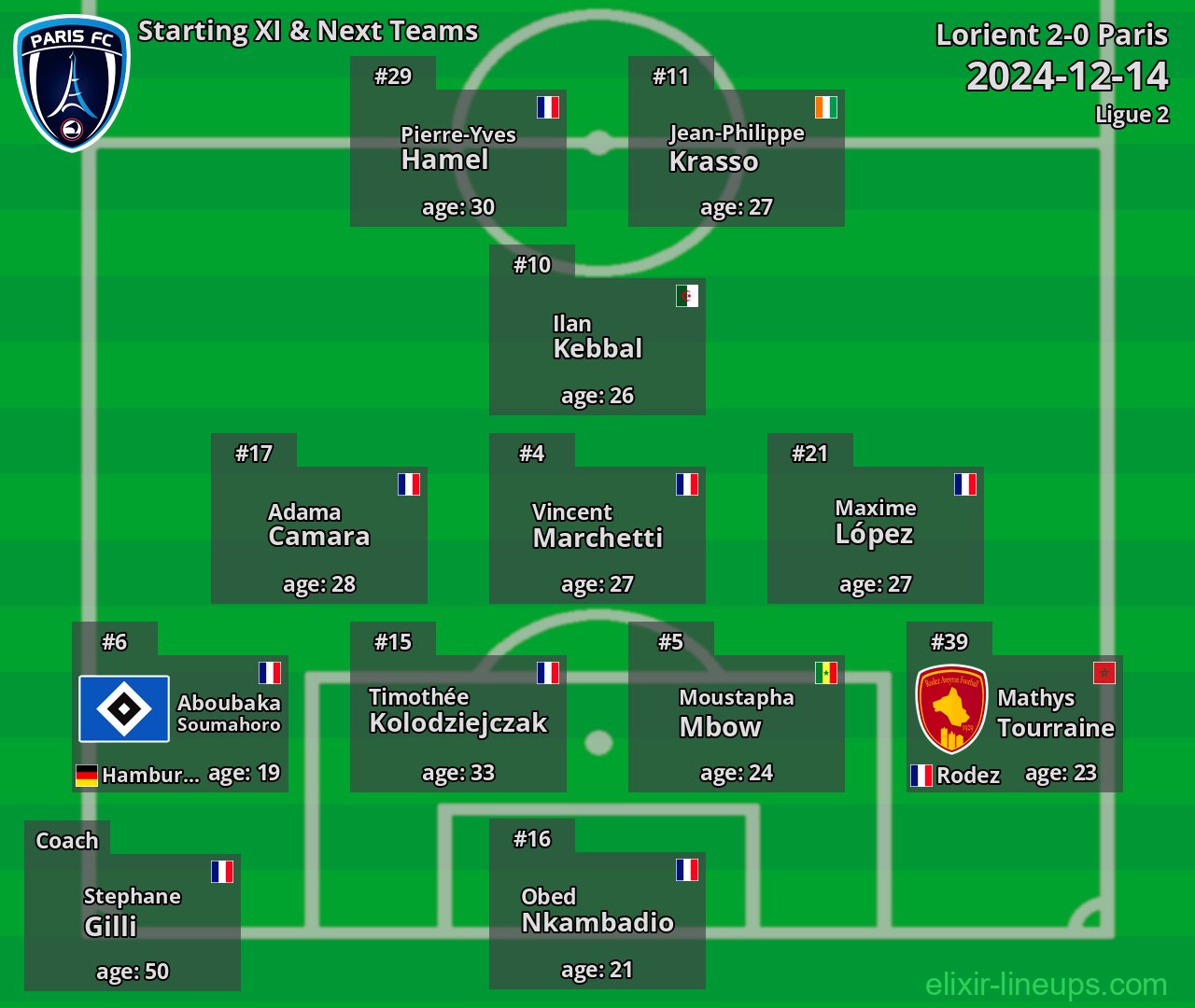 Paris Starting XI & Next Teams 2024-12-14