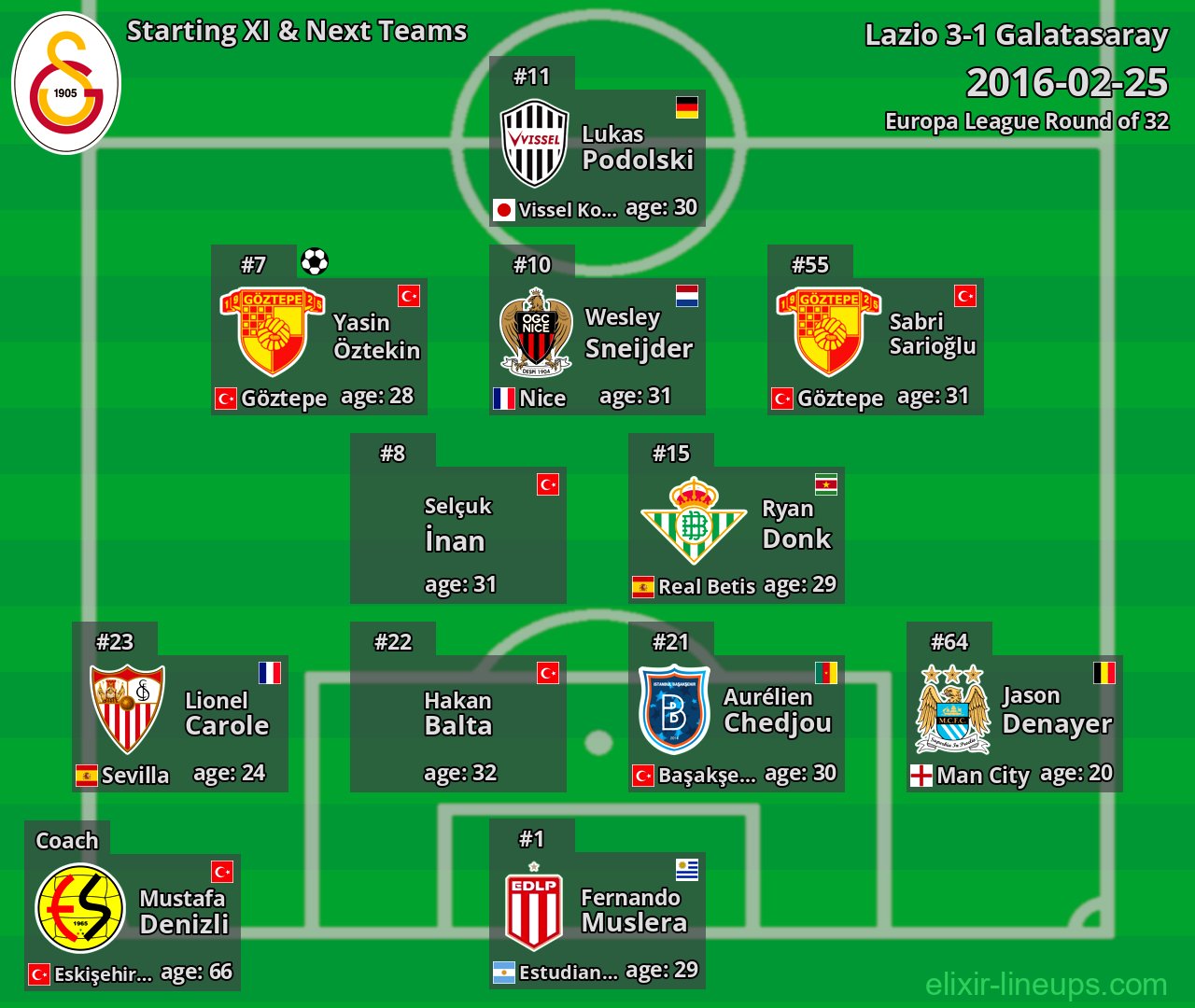 Galatasaray Starting XI & Next Teams 2016-02-25