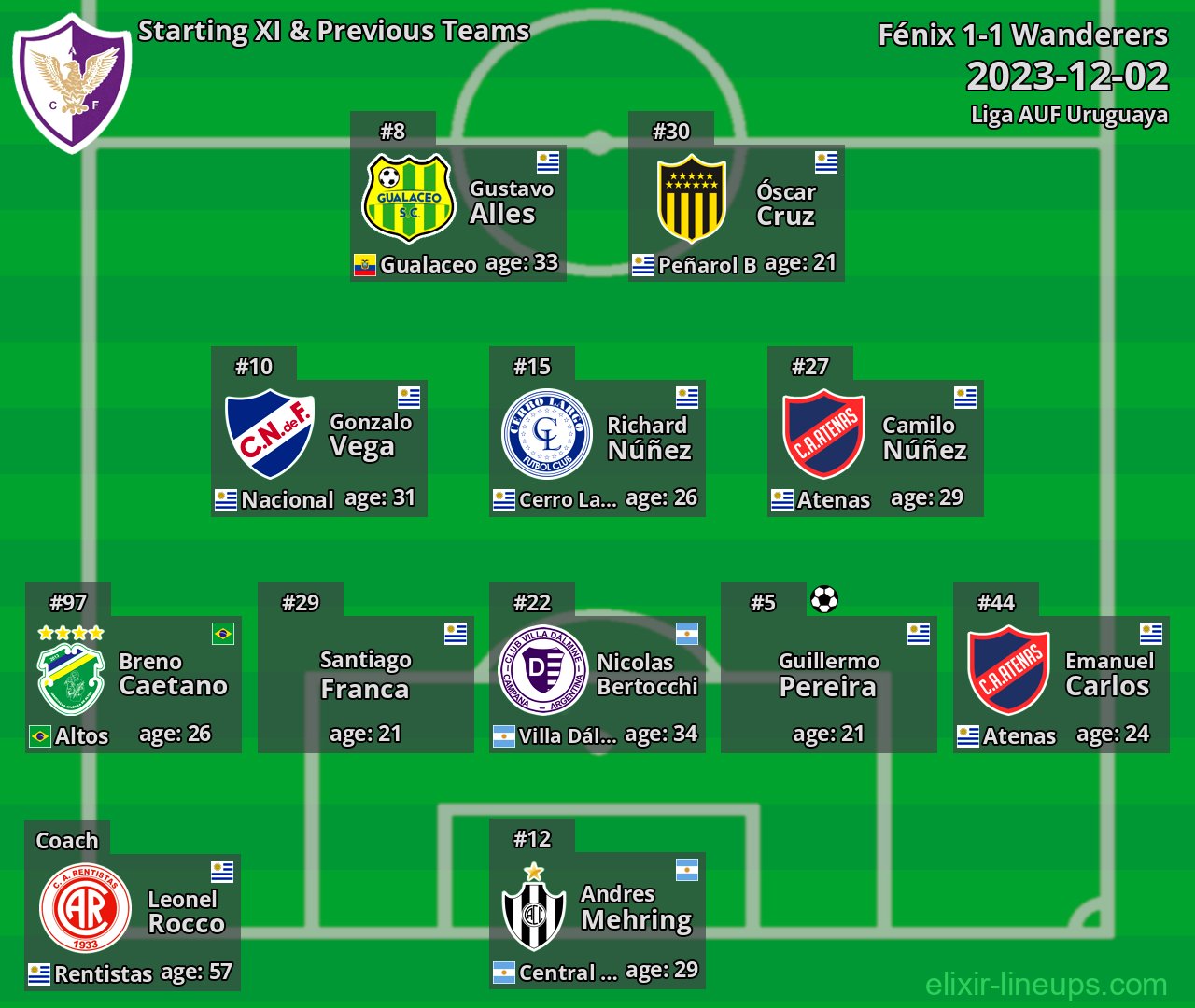 Fénix Starting XI & Previous Teams 2023-12-02