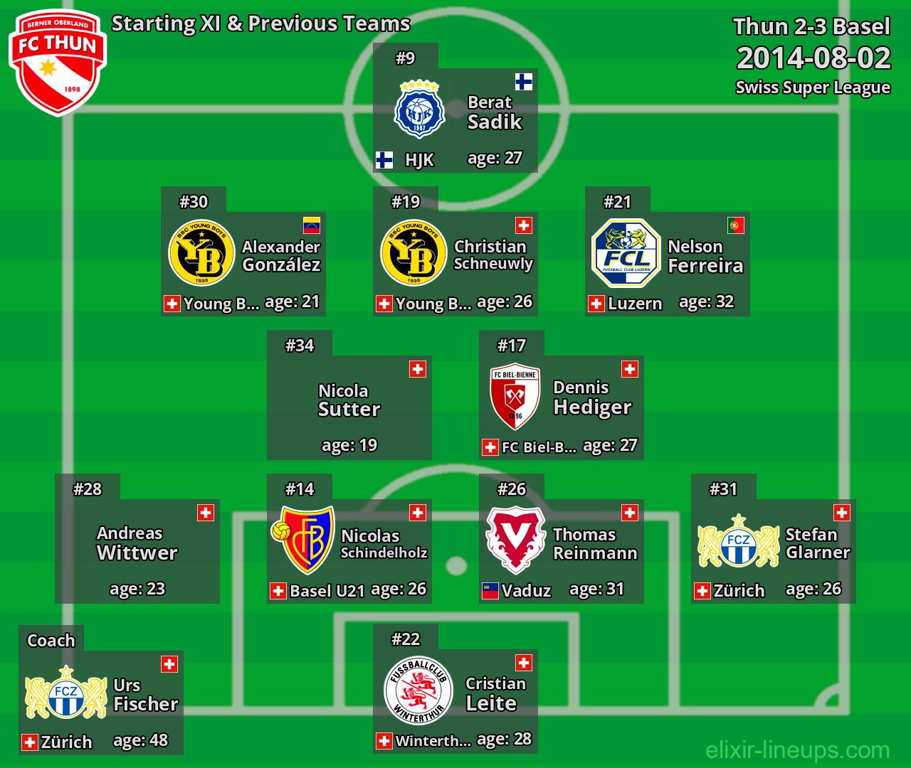 Thun Starting XI & Previous Teams 2014-08-02