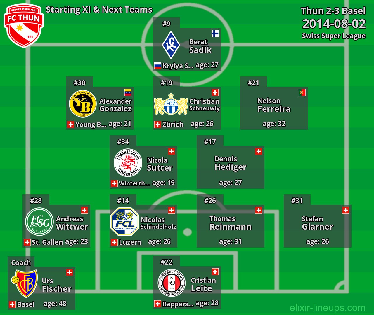 Thun Starting XI & Next Teams 2014-08-02