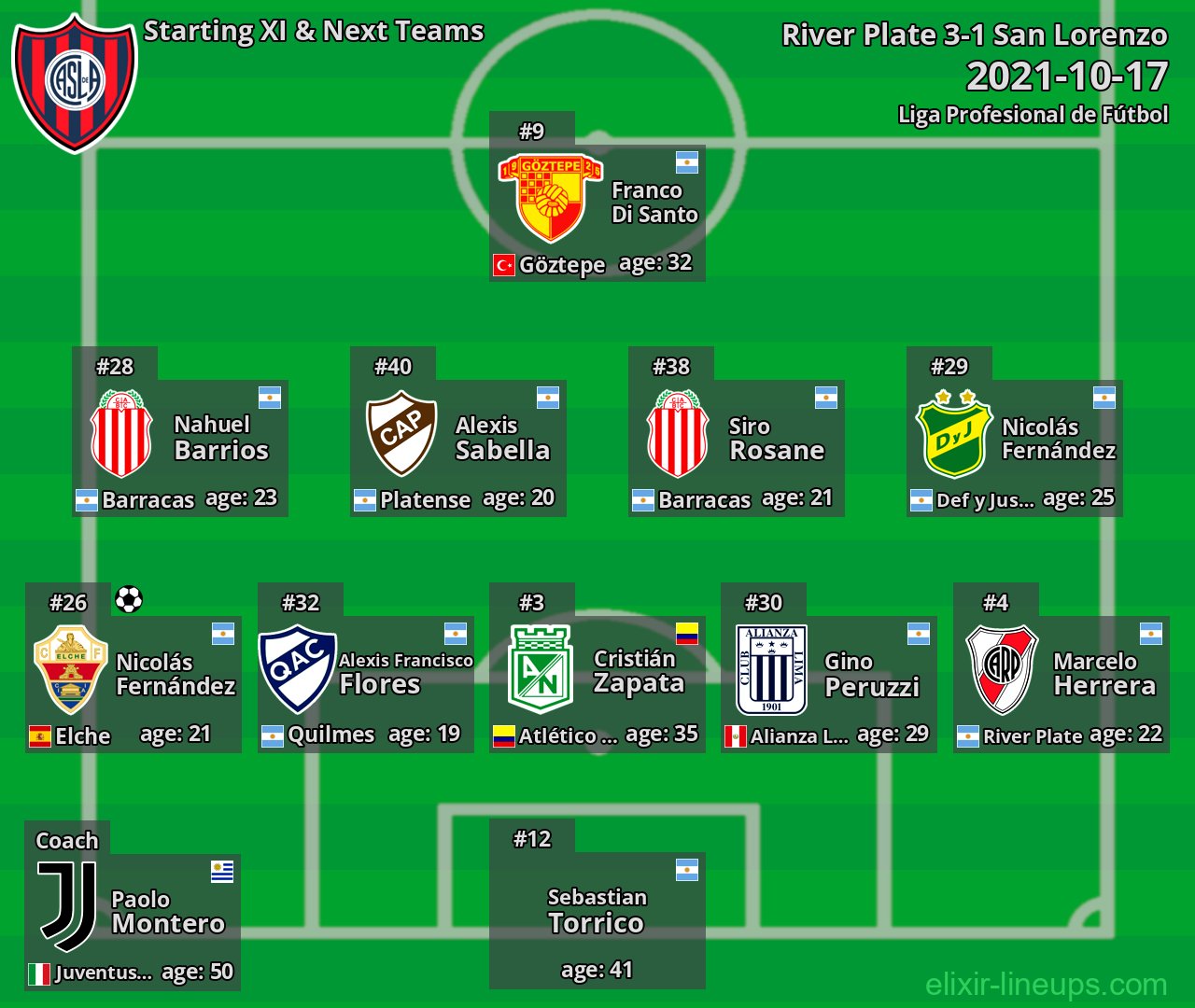 San Lorenzo Starting XI & Next Teams 2021-10-17