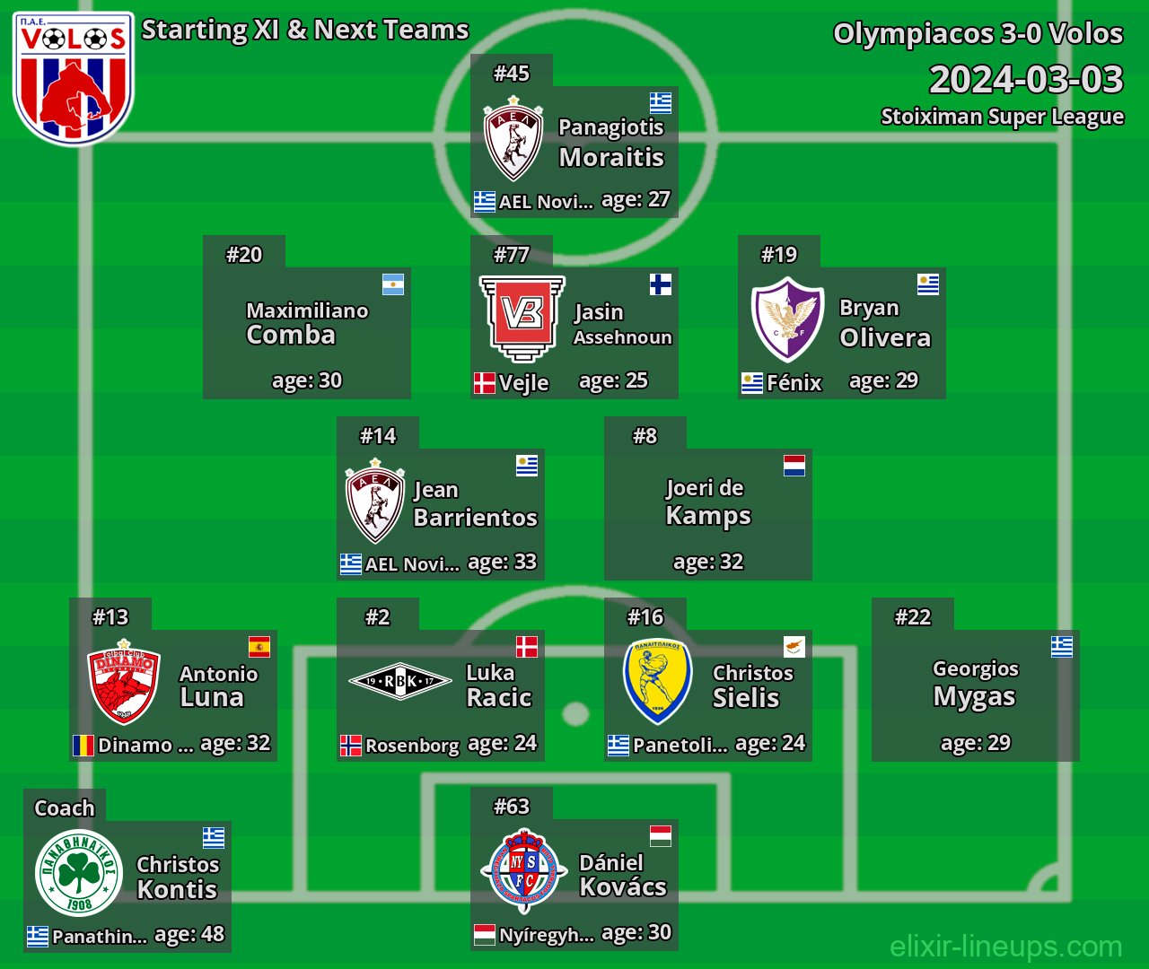 Volos Starting XI & Next Teams 2024-03-03