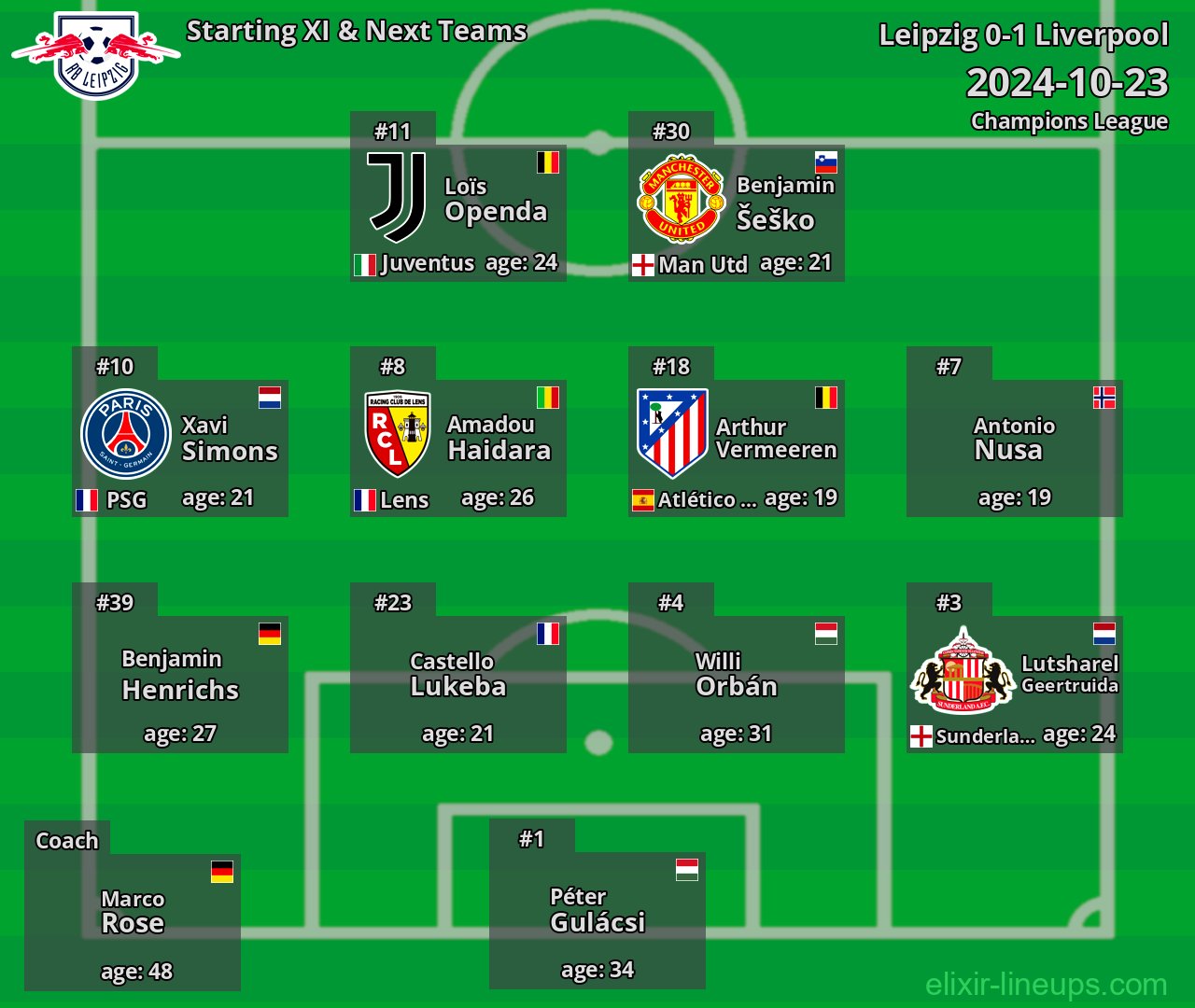 Leipzig Starting XI & Next Teams 2024-10-23