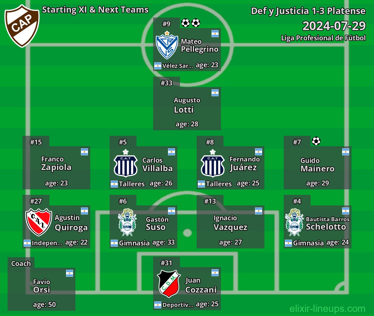 Platense Starting XI & Next Teams 2024-07-29