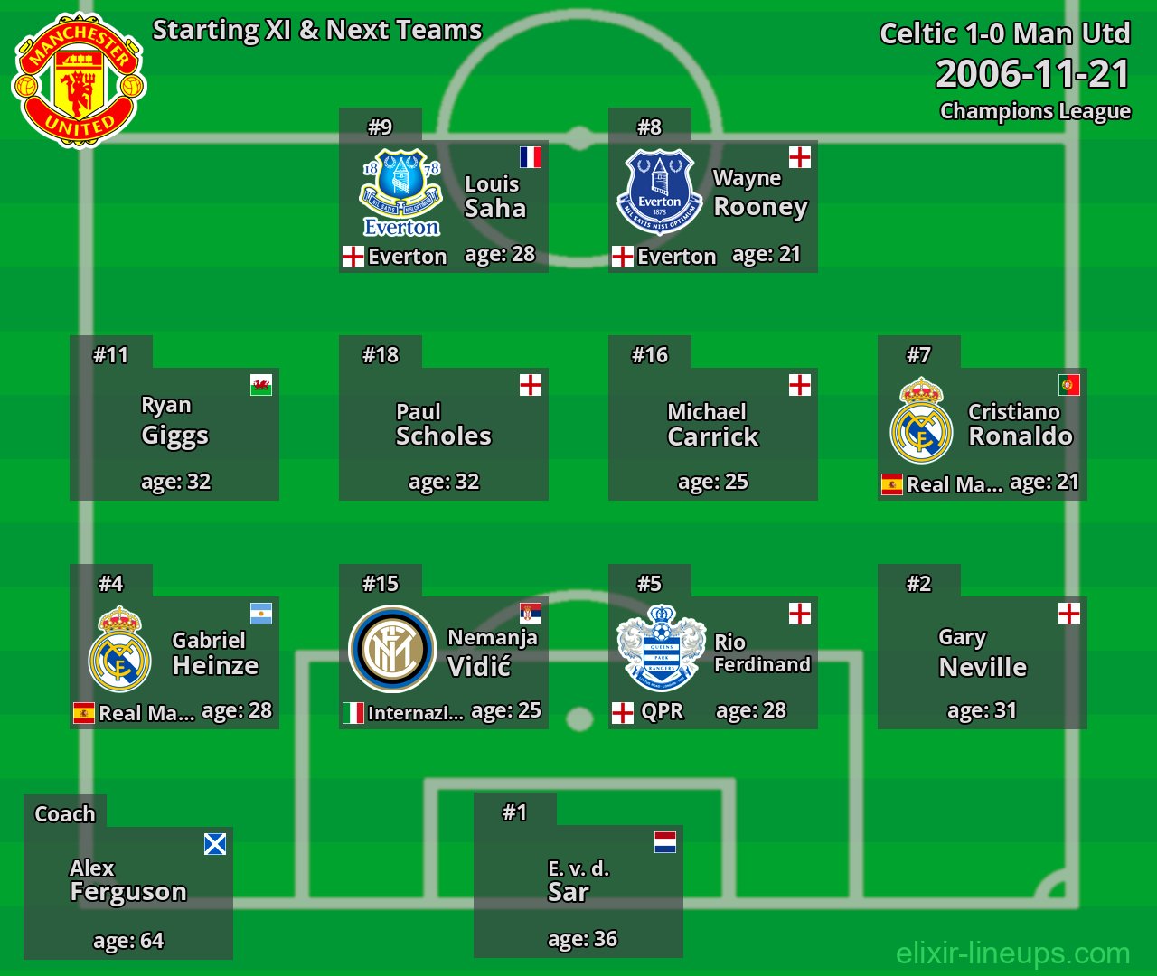 Man Utd Starting XI & Next Teams 2006-11-21