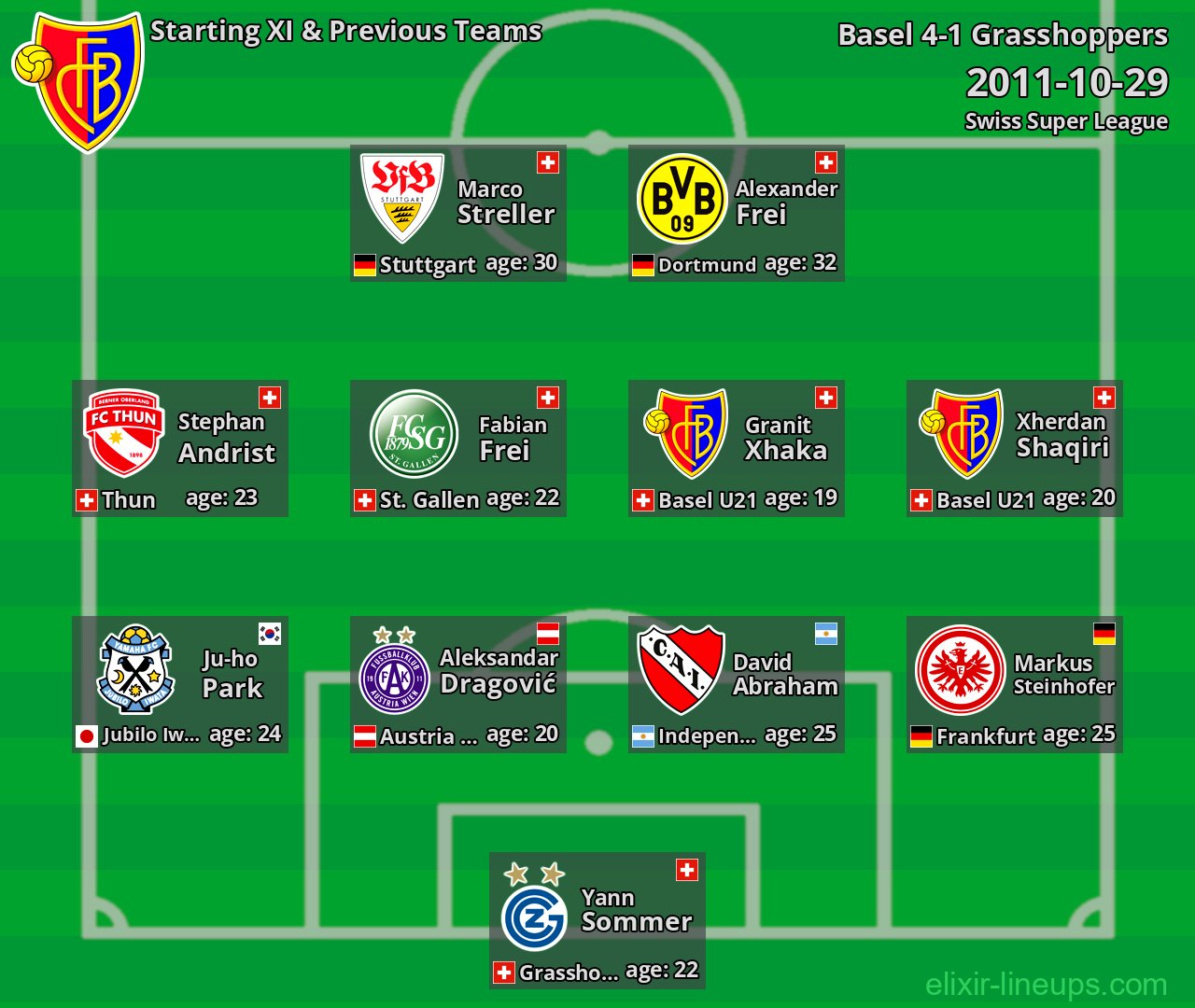 Basel Starting XI & Previous Teams 2011-10-29