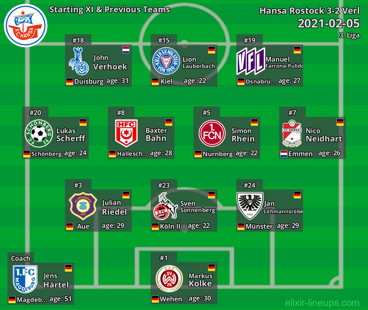 Hansa Rostock Starting XI & Previous Teams 2021-02-05