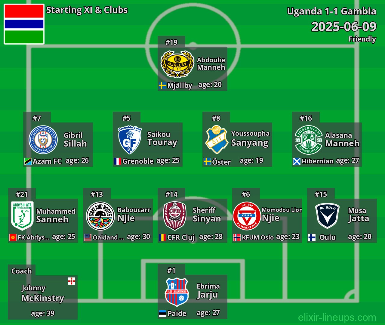 Gambia Starting XI 2025-06-09