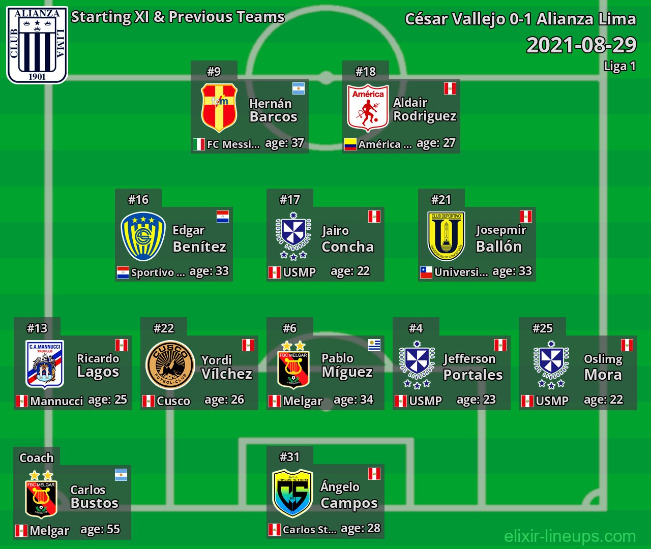 Alianza Lima Starting XI & Previous Teams 2021-08-29