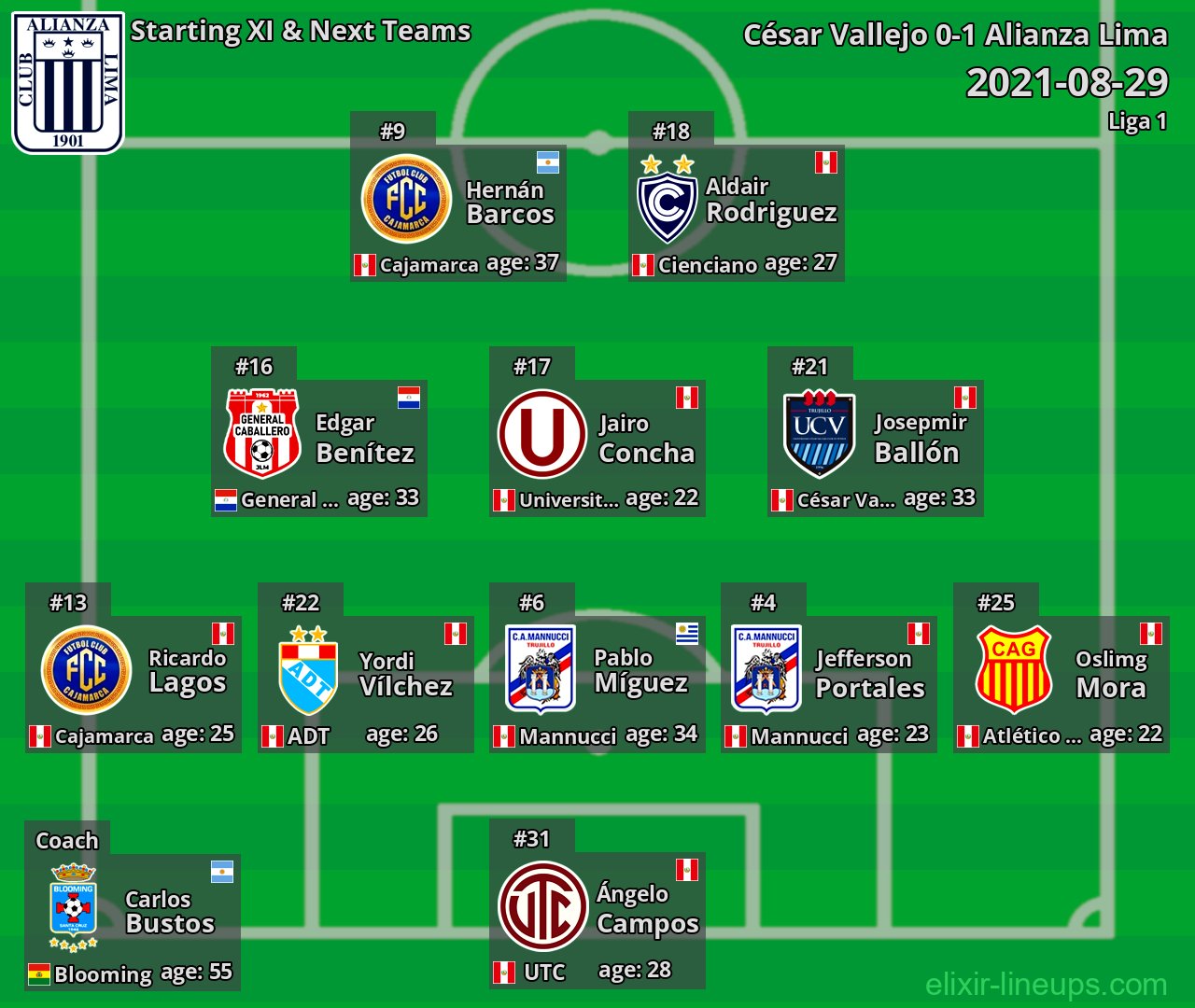 Alianza Lima Starting XI & Next Teams 2021-08-29