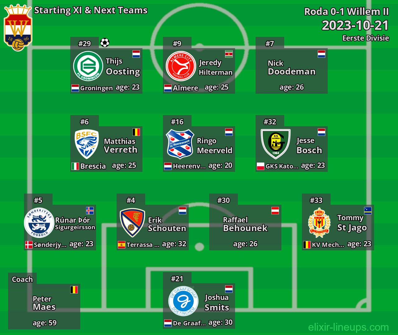 Willem II Starting XI & Next Teams 2023-10-21