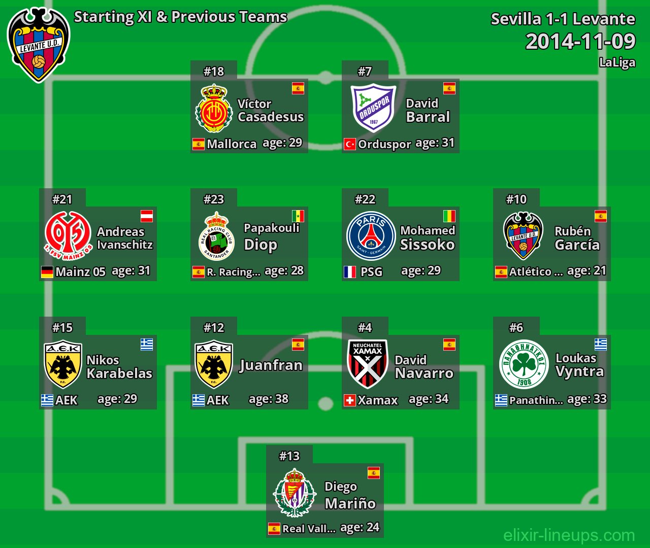 Levante Starting XI & Previous Teams 2014-11-09