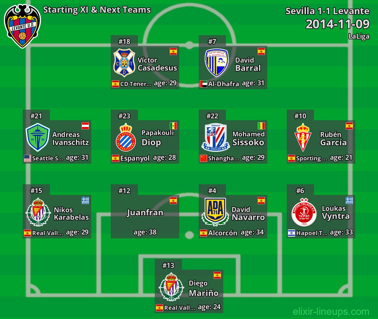 Levante Starting XI & Next Teams 2014-11-09