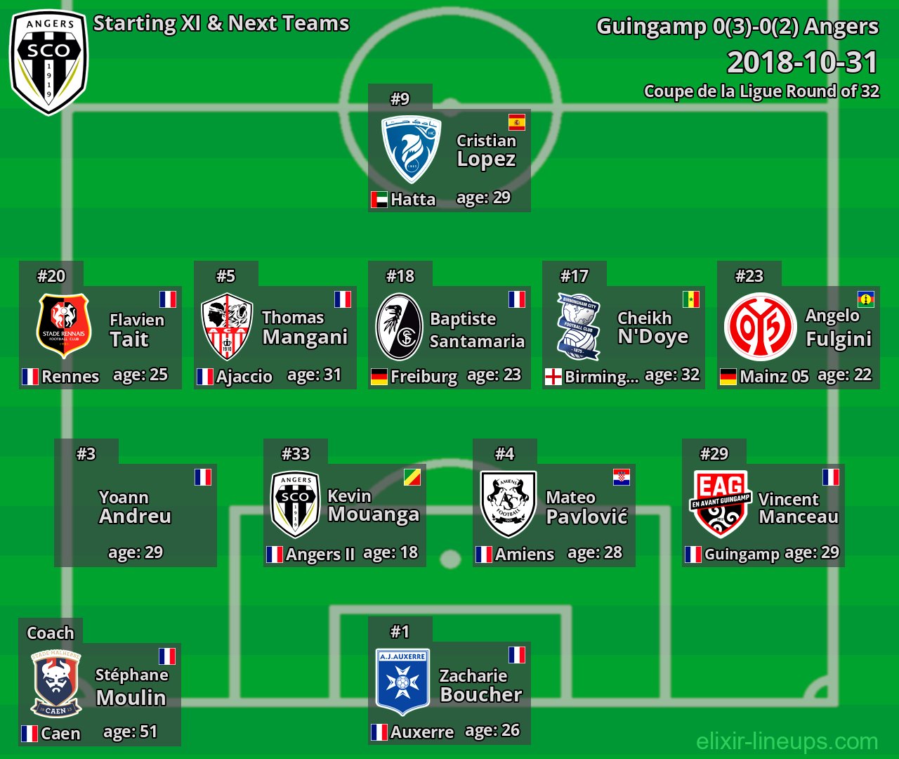 Angers Starting XI & Next Teams 2018-10-31