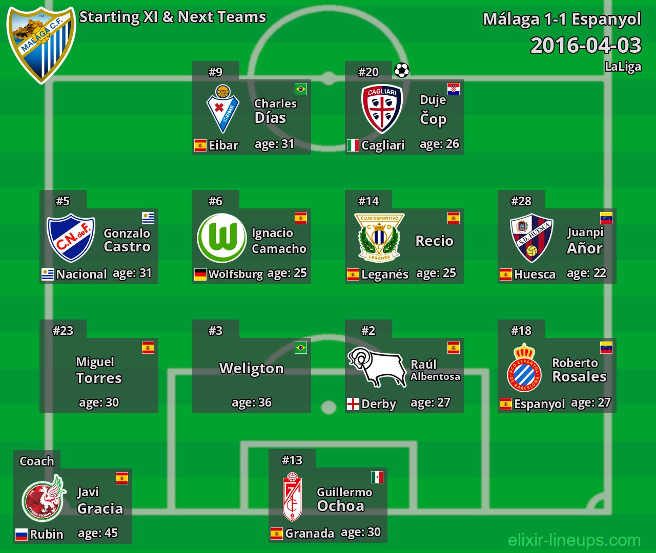 Málaga Starting XI & Next Teams 2016-04-03