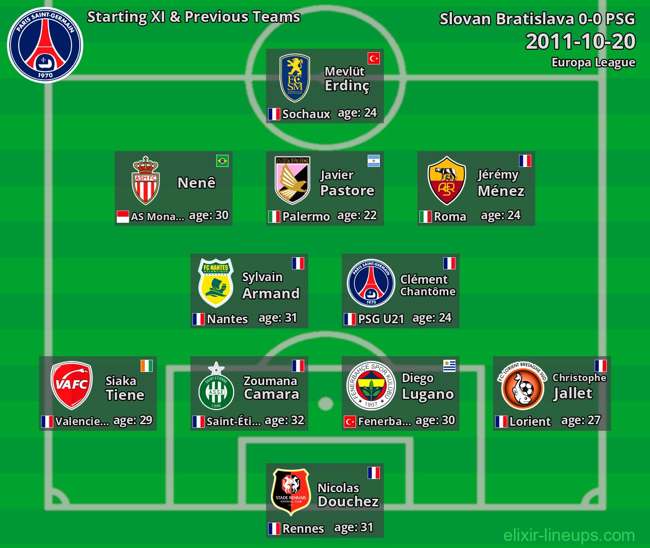 PSG Starting XI & Previous Teams 2011-10-20