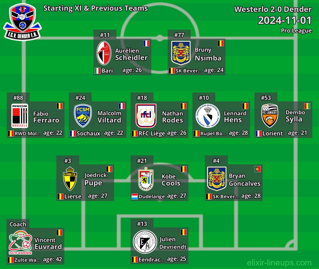 Dender Starting XI & Previous Teams 2024-11-01
