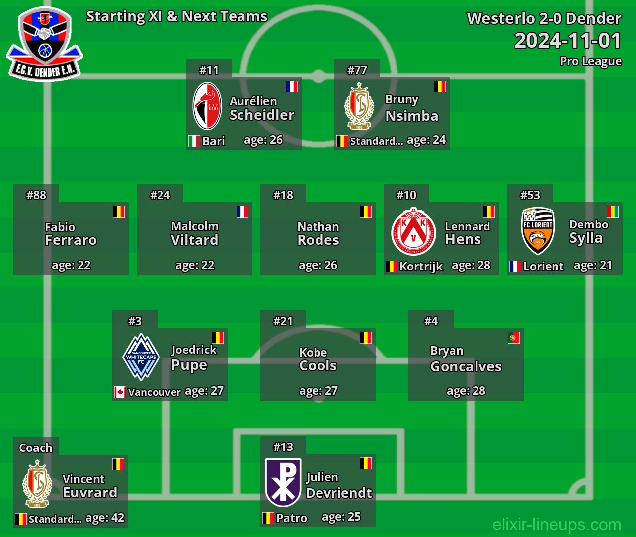 Dender Starting XI & Next Teams 2024-11-01