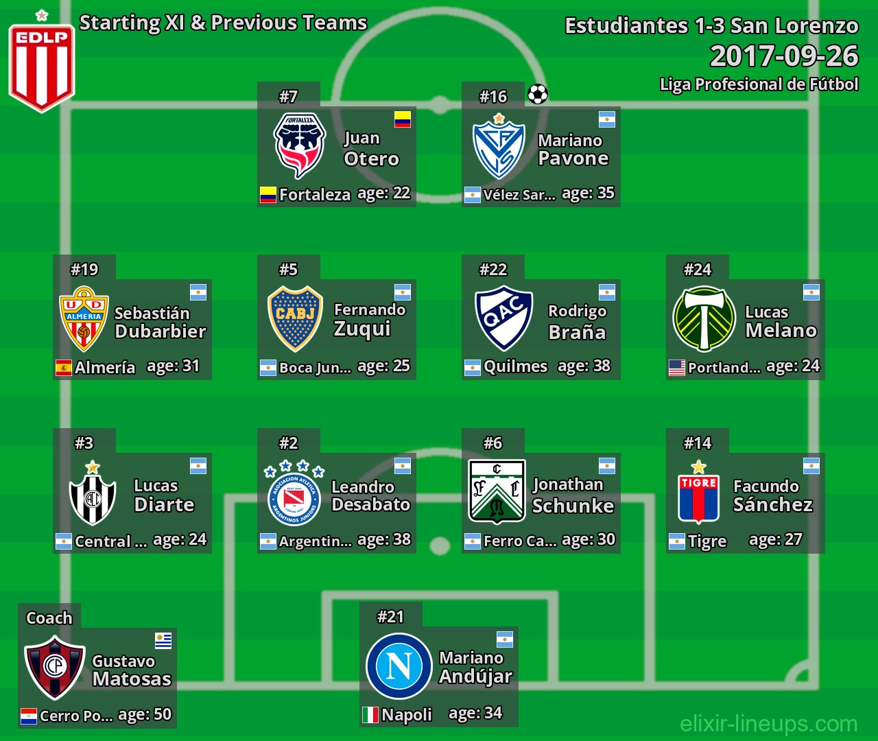 Estudiantes Starting XI & Previous Teams 2017-09-26