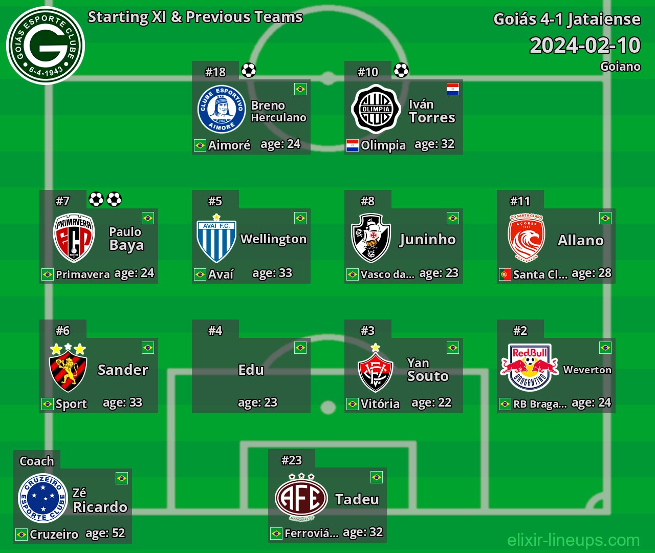 Goiás Starting XI & Previous Teams 2024-02-10