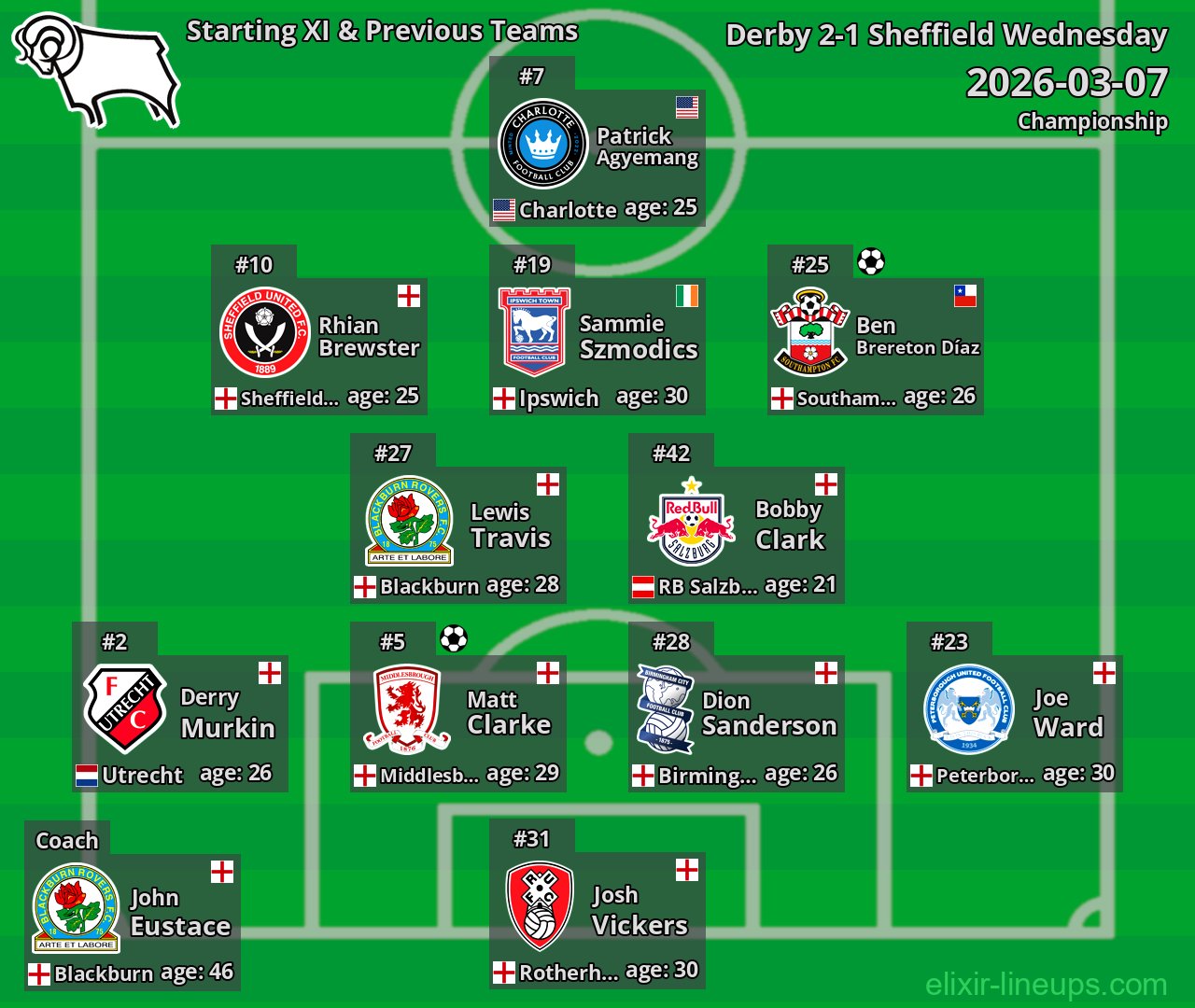 Derby Starting XI & Previous Teams 2026-03-07