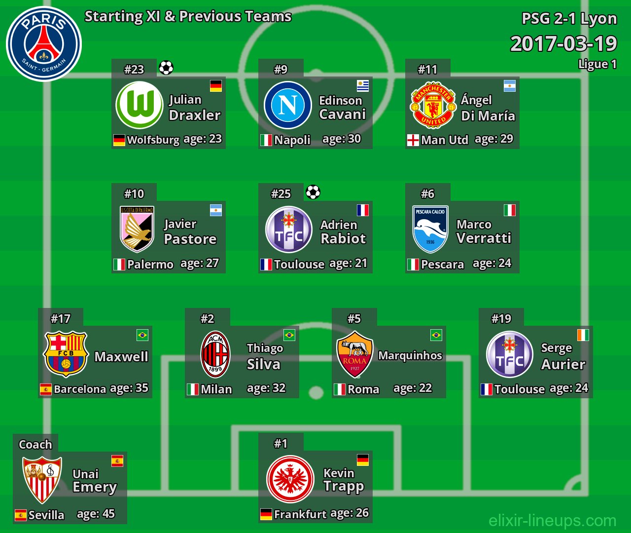 PSG Starting XI & Previous Teams 2017-03-19